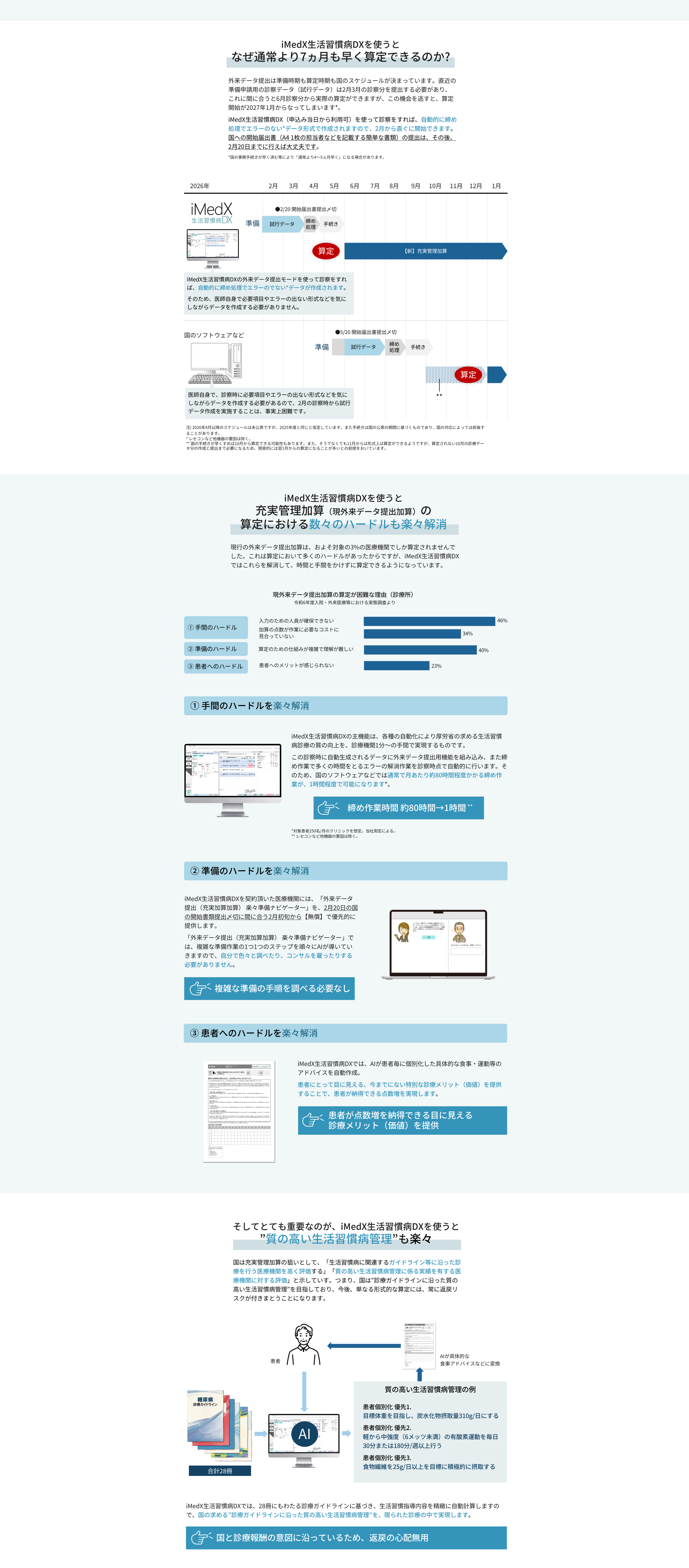 iMedX生活習慣病DX 生活習慣病管理料で新設の充実管理加算の算定ハードル楽々解消（続き）