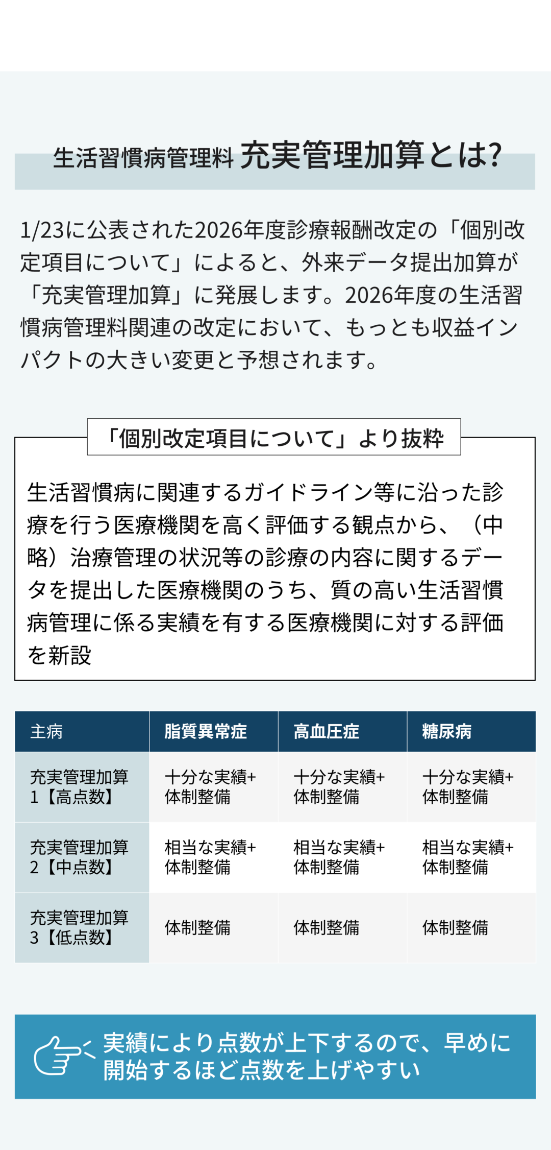 iMedX生活習慣病DX 生活習慣病管理料で新設の充実管理加算の算定ハードル楽々解消（スマホ 続き）