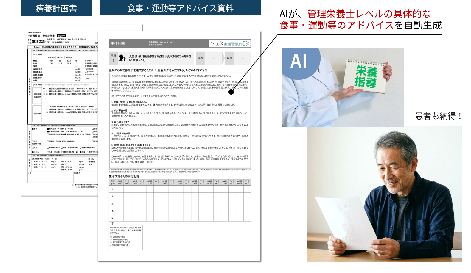 患者にとっての分かりやすいメリット提供