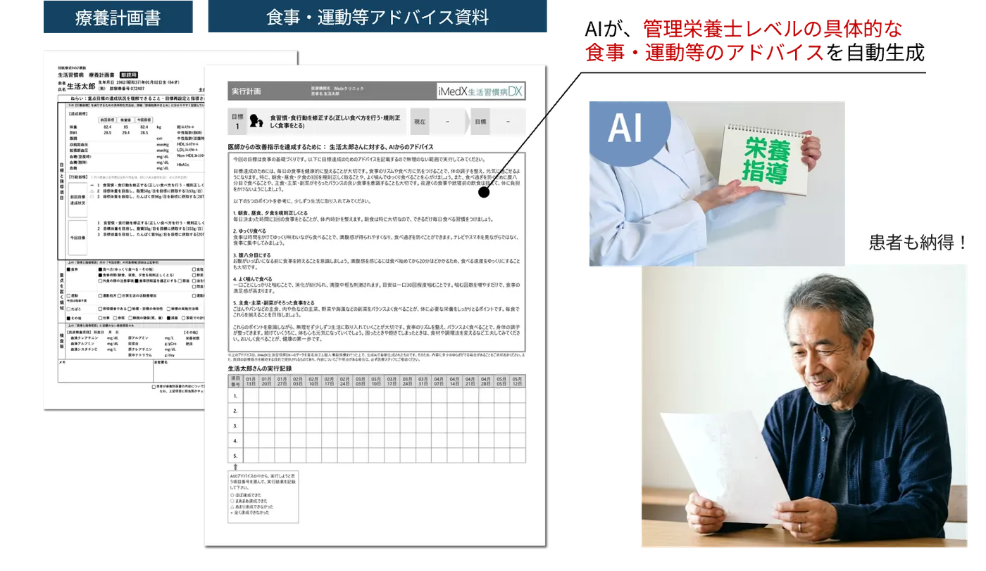 患者にとっての分かりやすいメリット提供