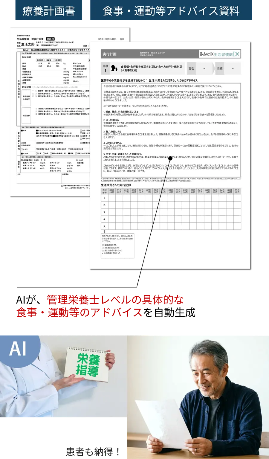 患者にとっての分かりやすいメリット提供